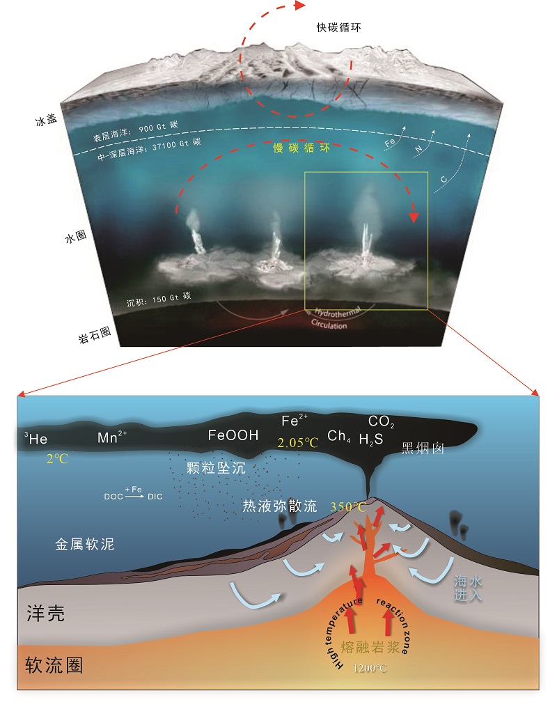 热液喷口物质循环1.jpg