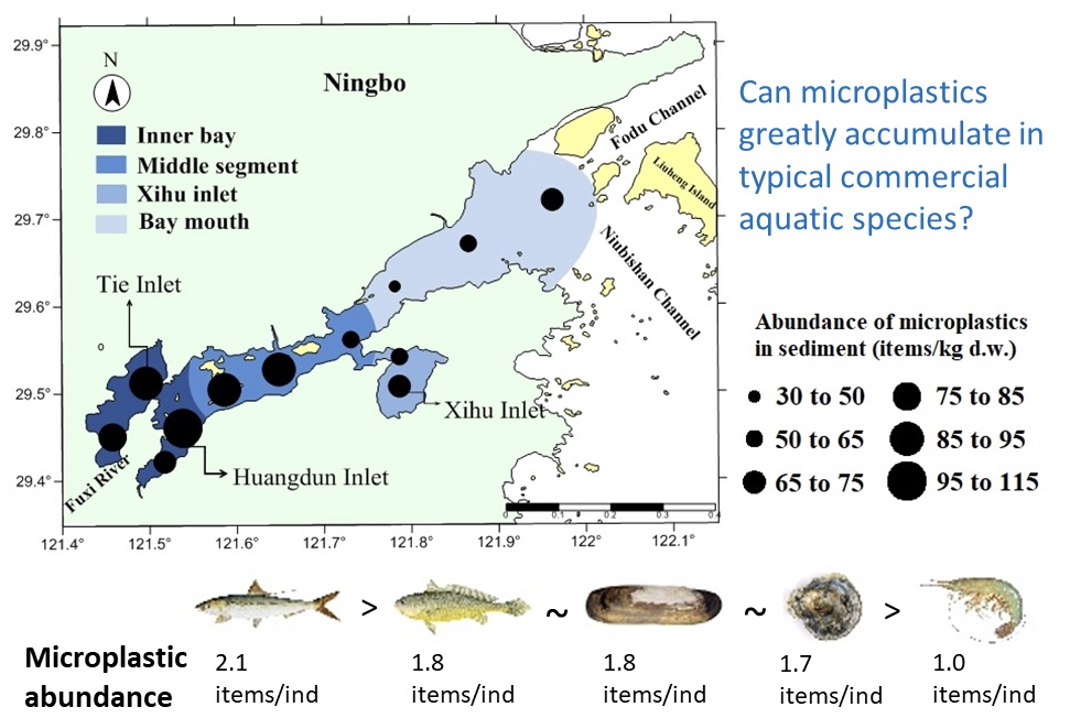 SIO has continuously published articles on authoritative journal of environmental science to analyze