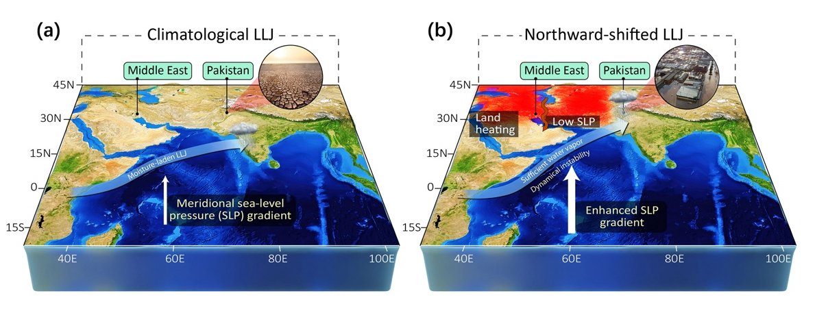 The sub-journal of Nature published the latest research findings of the SIO: Middle east warming in spring enhances summer rainfall over Pakistan
